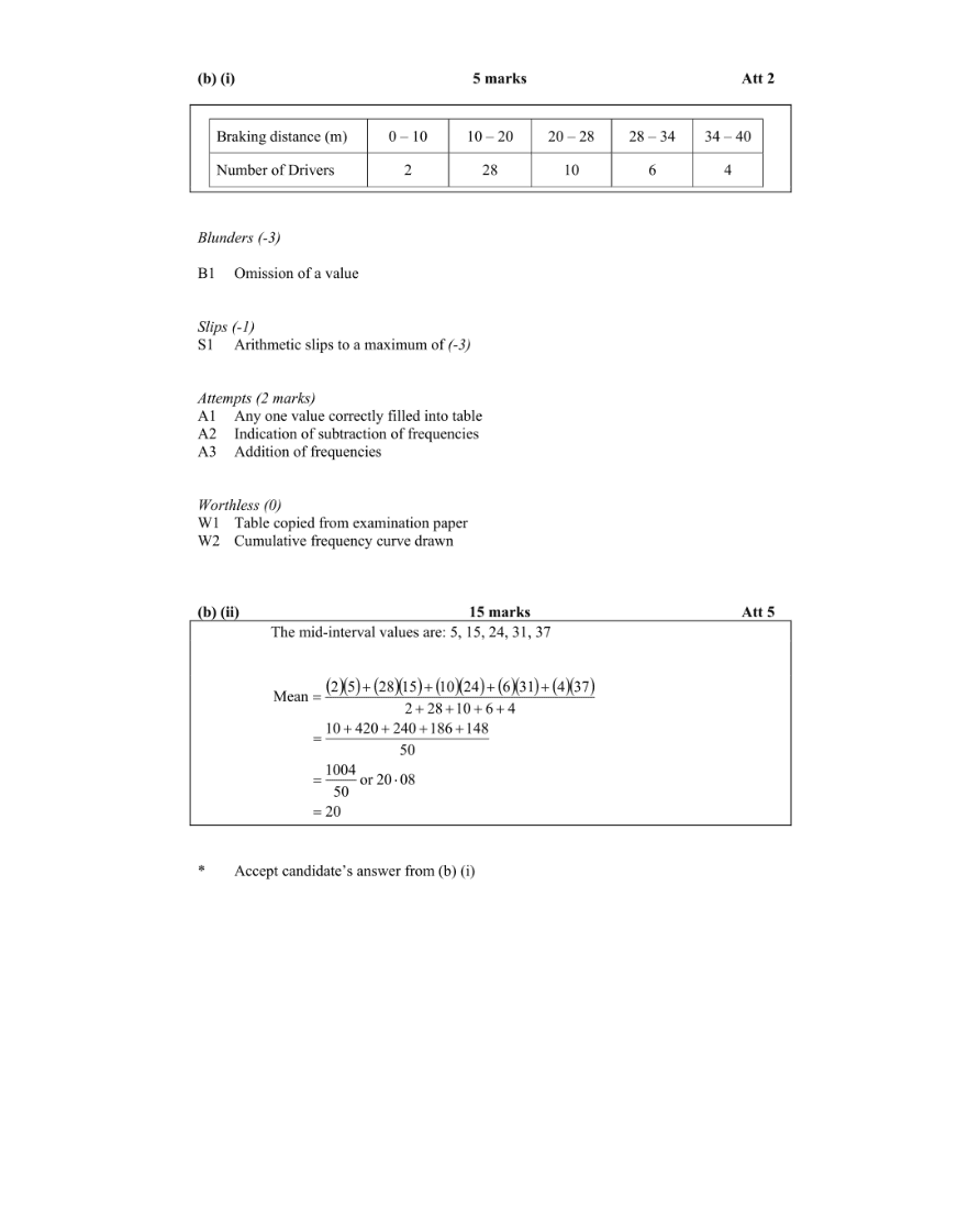 Marking Scheme Part 3