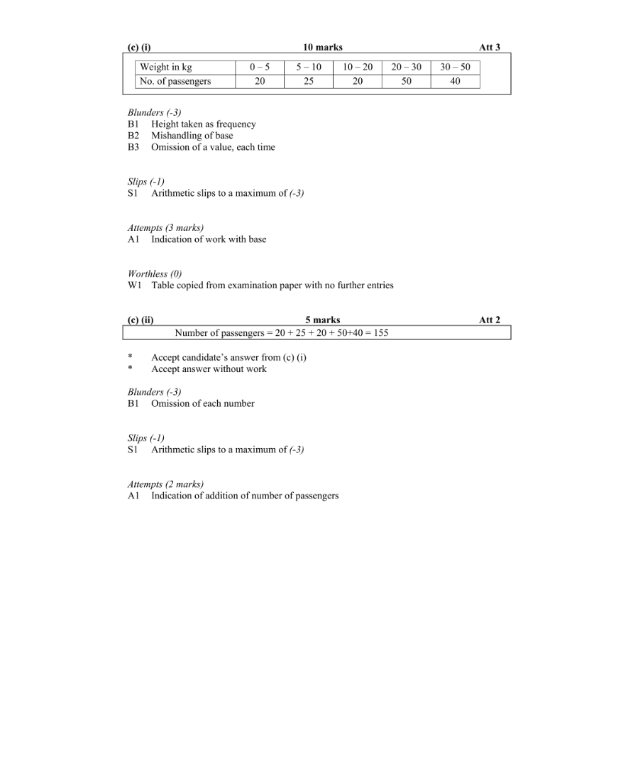 Marking Scheme Part 5