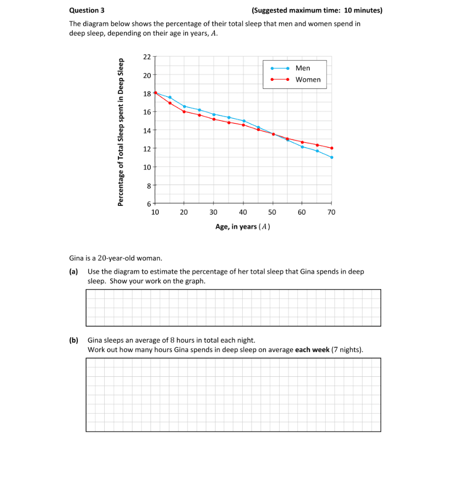 Question 2021 - 3 Part 1