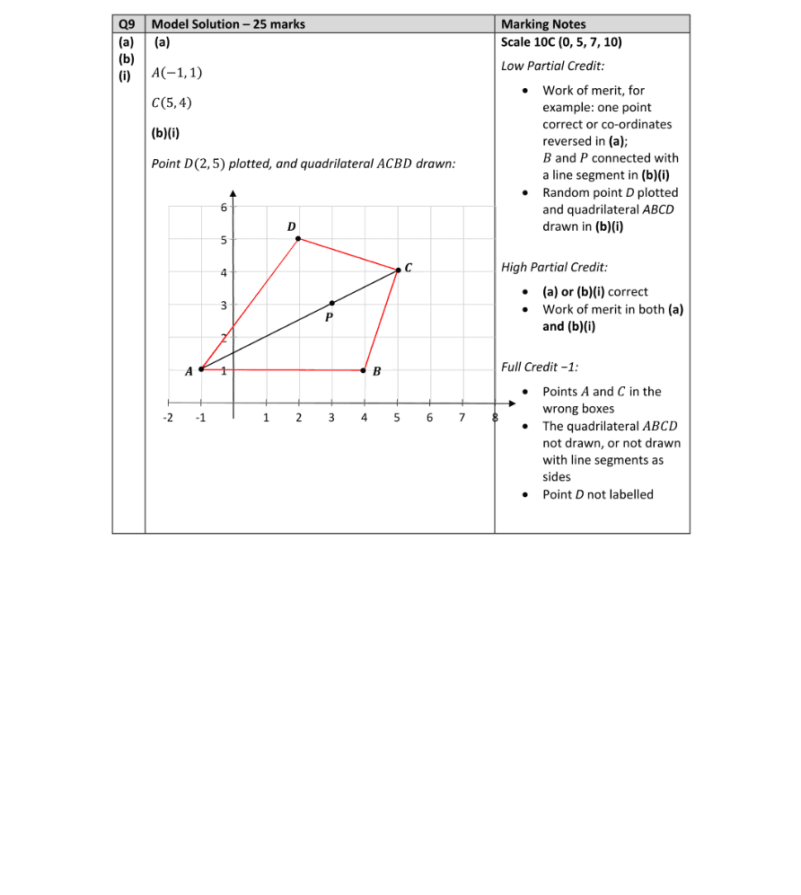 Marking Scheme Part 1