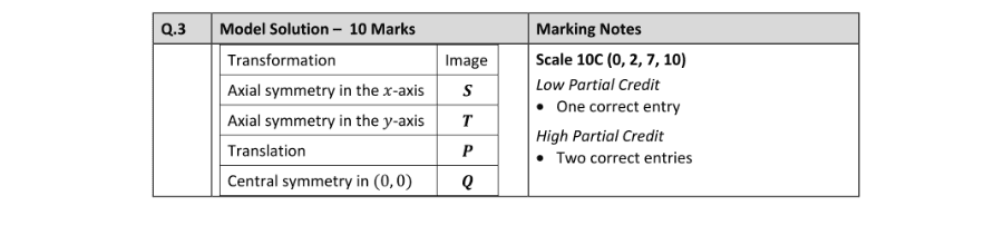 Marking Scheme Part 1