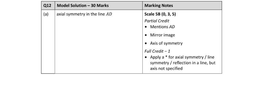 Marking Scheme Part 1