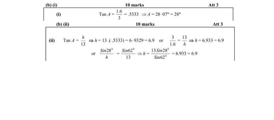 Marking Scheme Part 2