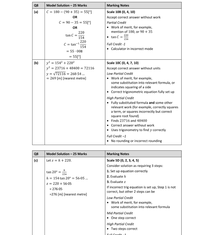 Marking Scheme Part 1