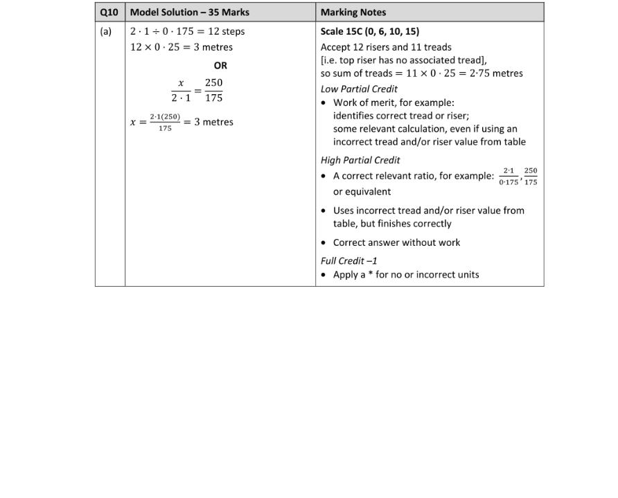 Marking Scheme Part 1