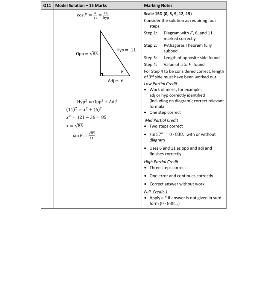 Marking Scheme Part 1