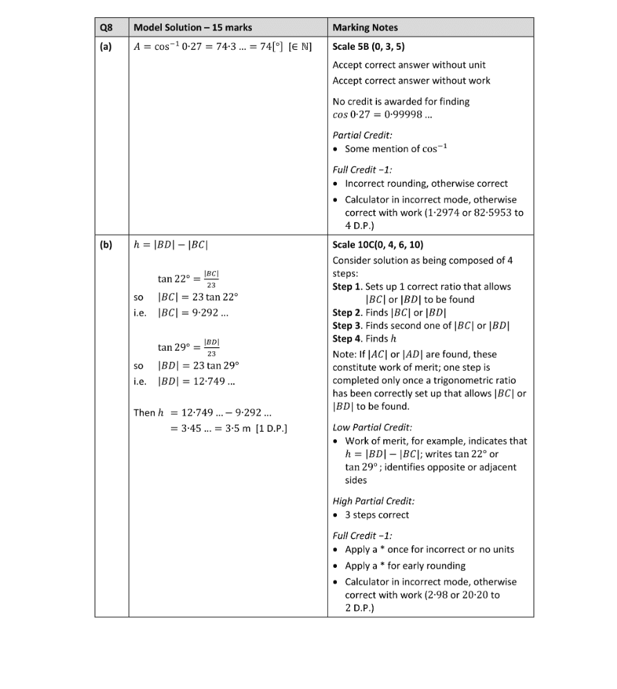 Marking Scheme Part 1
