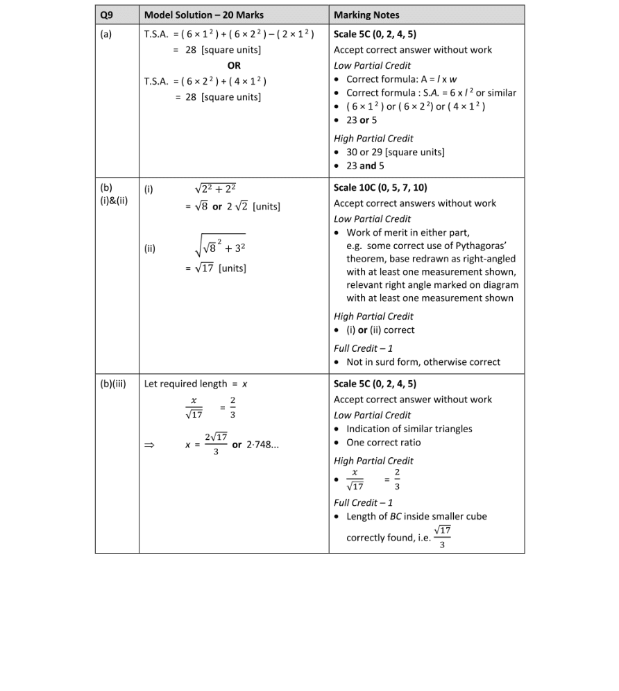 Marking Scheme Part 1