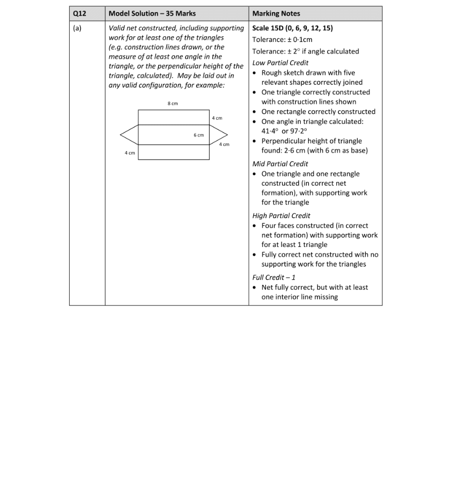 Marking Scheme Part 1