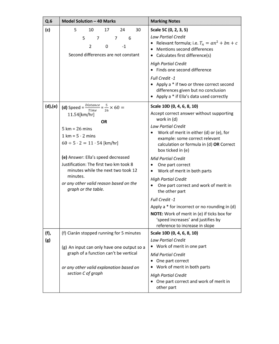 Marking Scheme Part 2