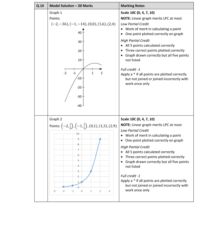 Marking Scheme Part 1