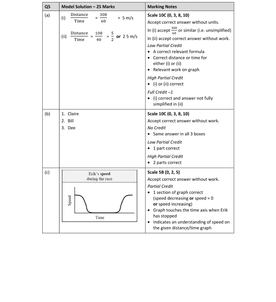 Marking Scheme Part 1