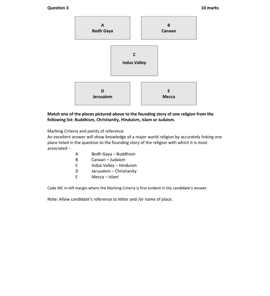 Marking Scheme Part 1