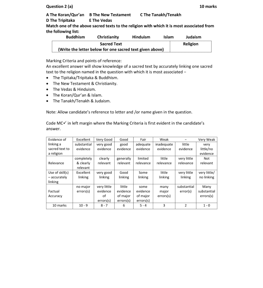 Marking Scheme Part 1