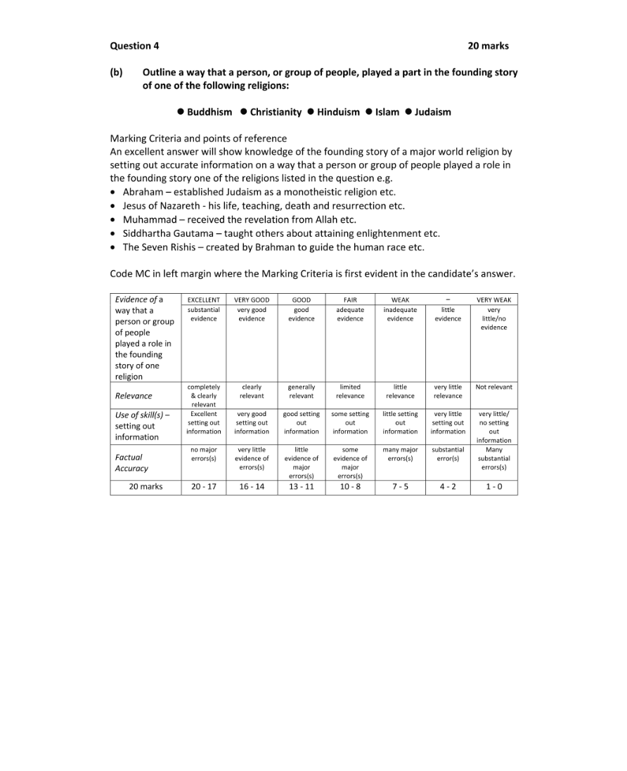 Marking Scheme Part 2