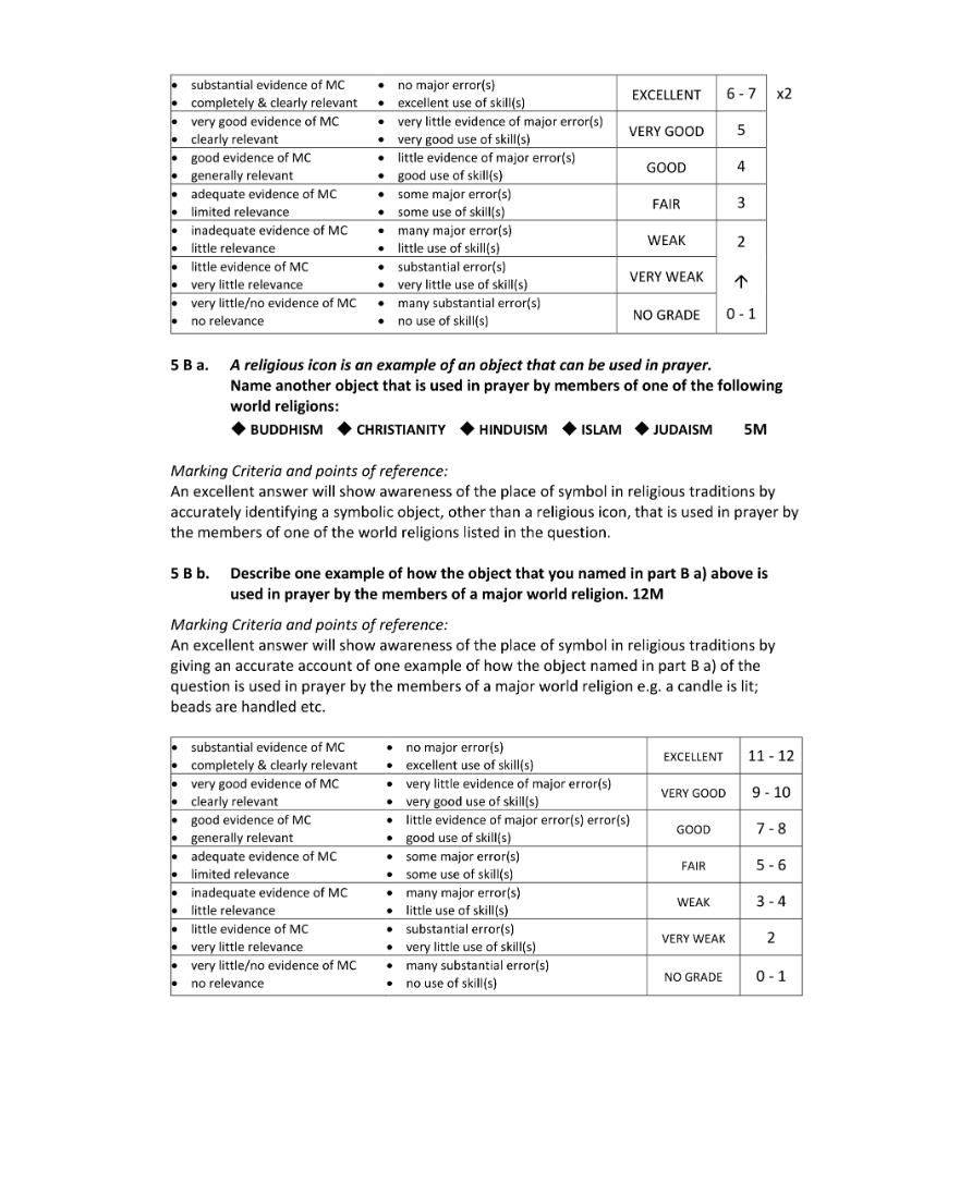 Marking Scheme Part 2