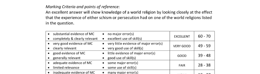 Marking Scheme Part 1