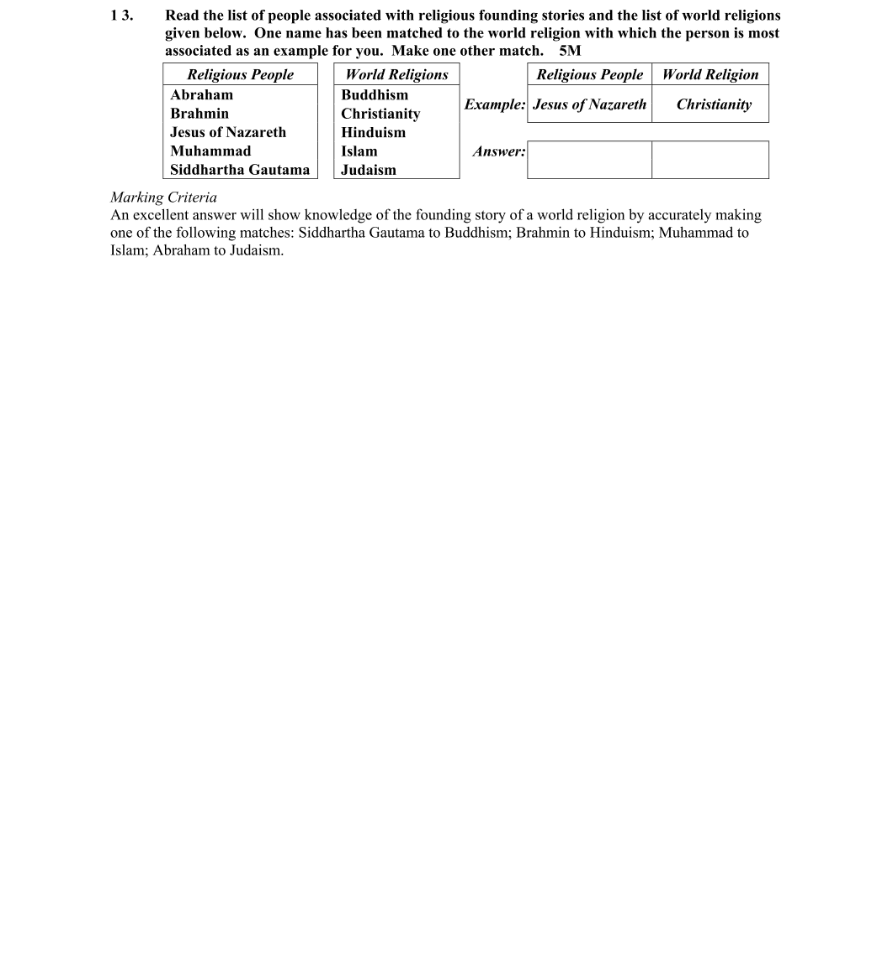 Marking Scheme Part 1