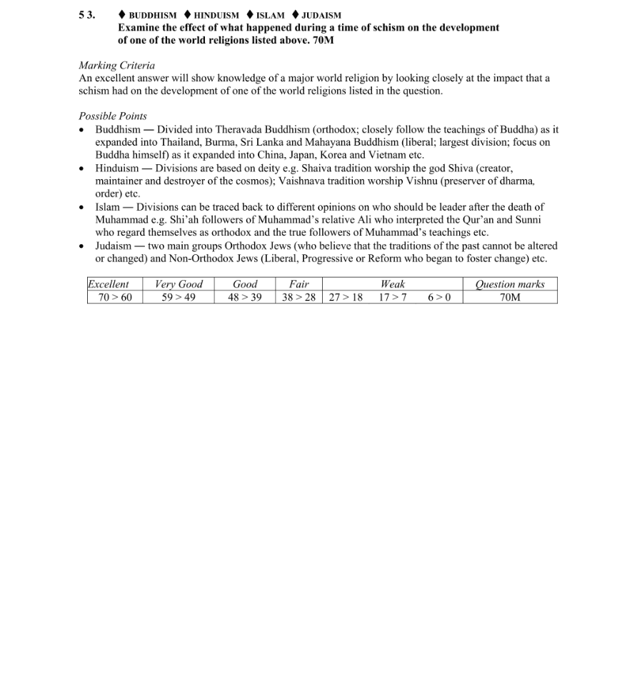 Marking Scheme Part 1