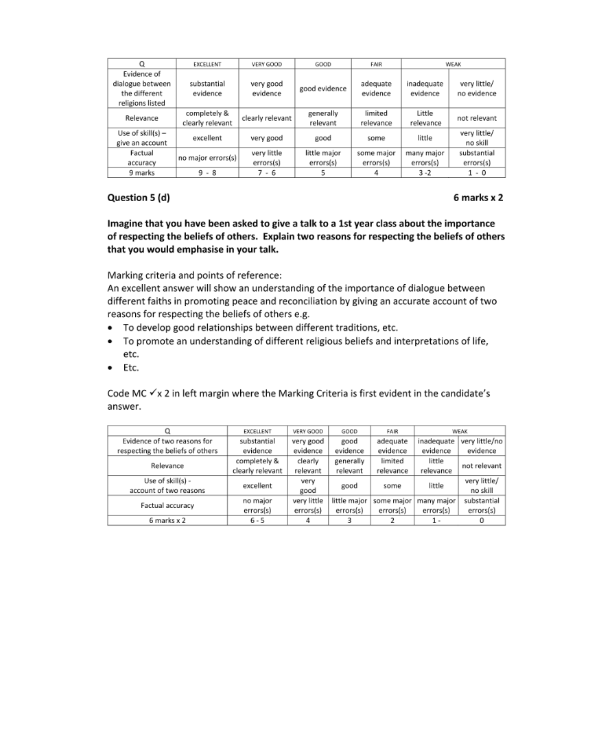 Marking Scheme Part 2