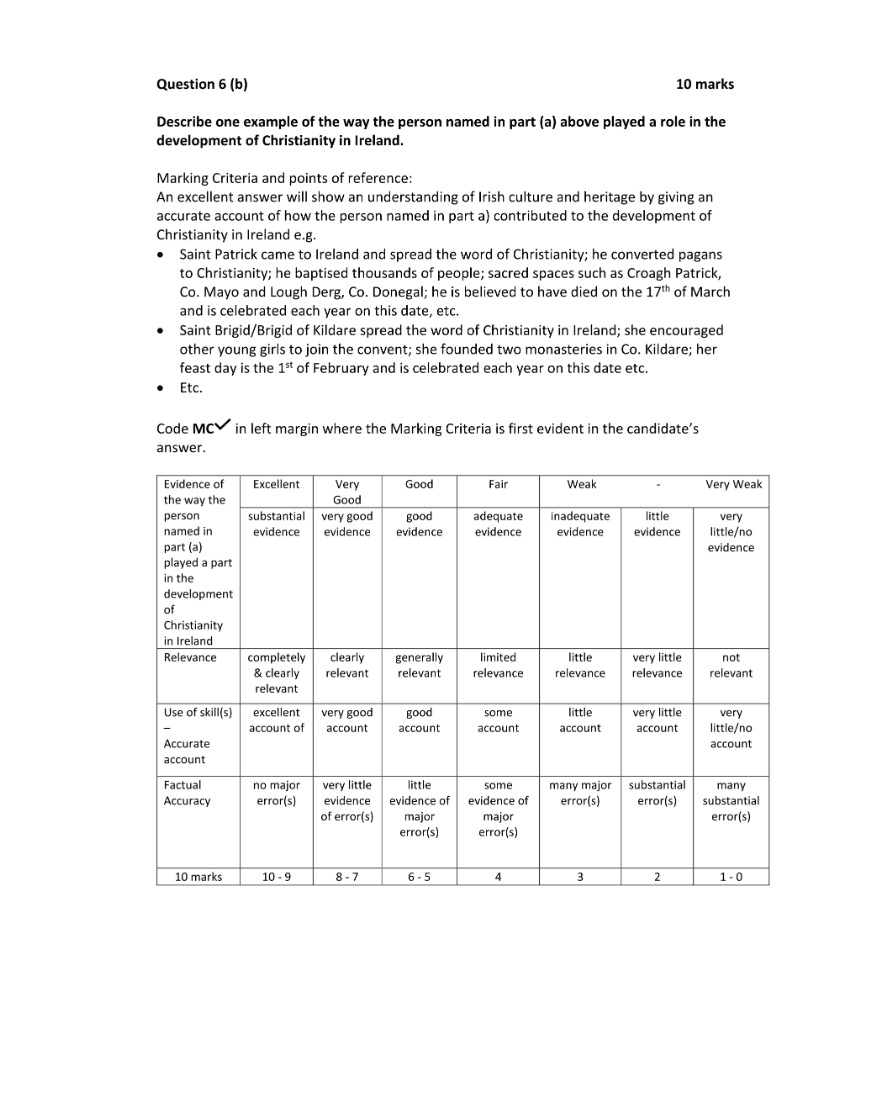 Marking Scheme Part 2