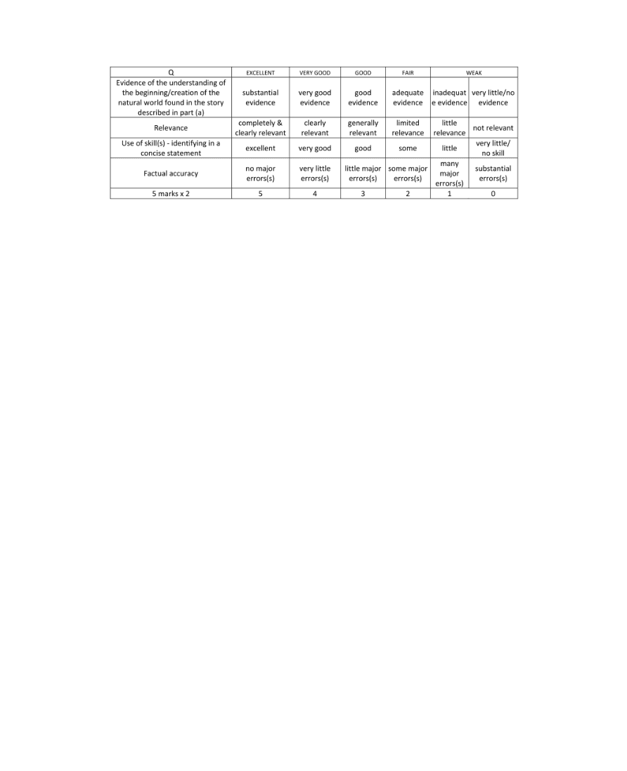 Marking Scheme Part 3