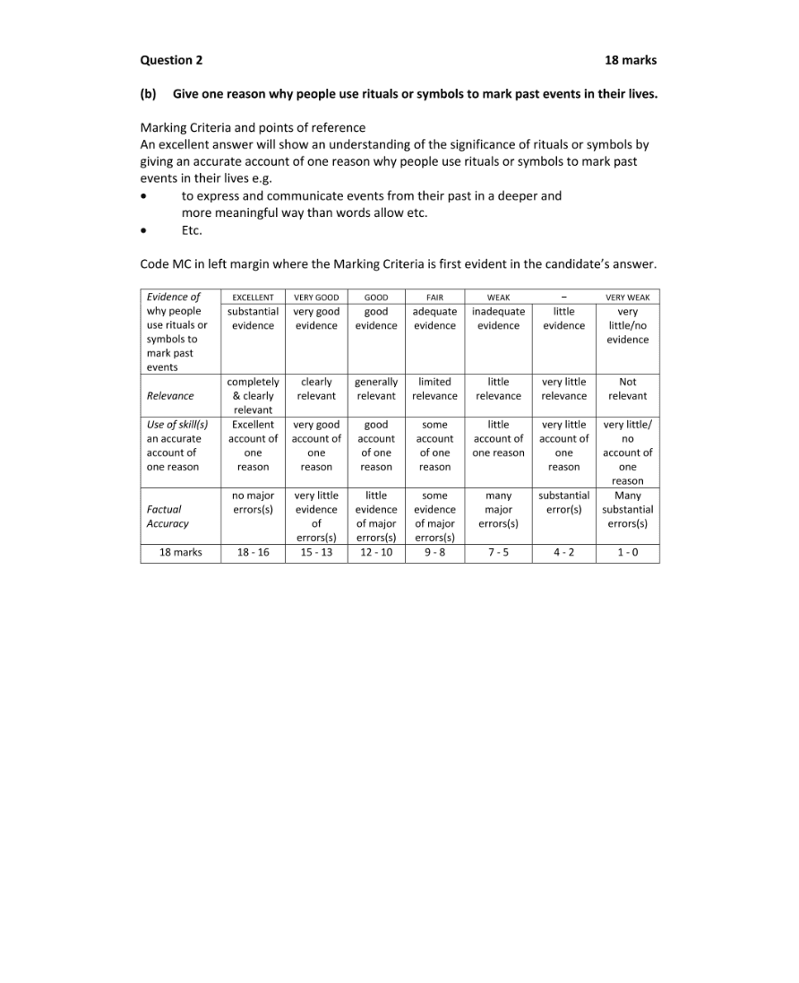 Marking Scheme Part 2