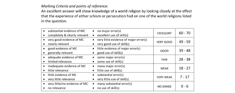 Marking Scheme Part 1
