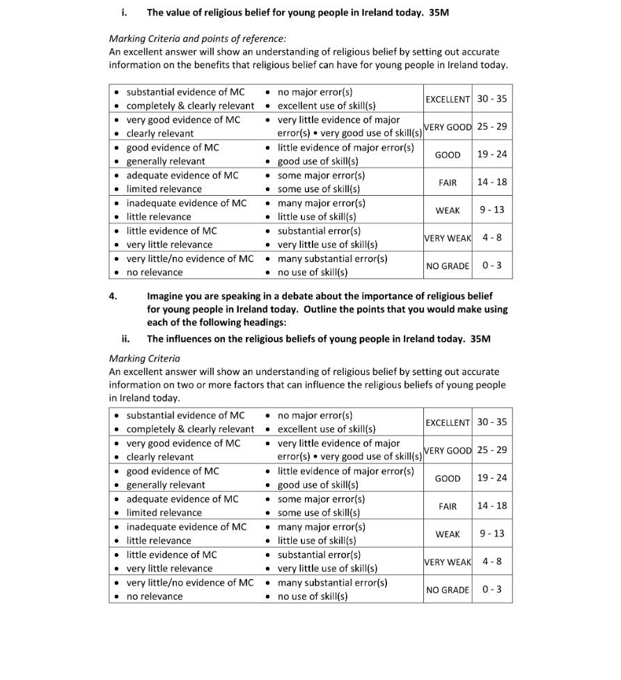 Marking Scheme Part 1