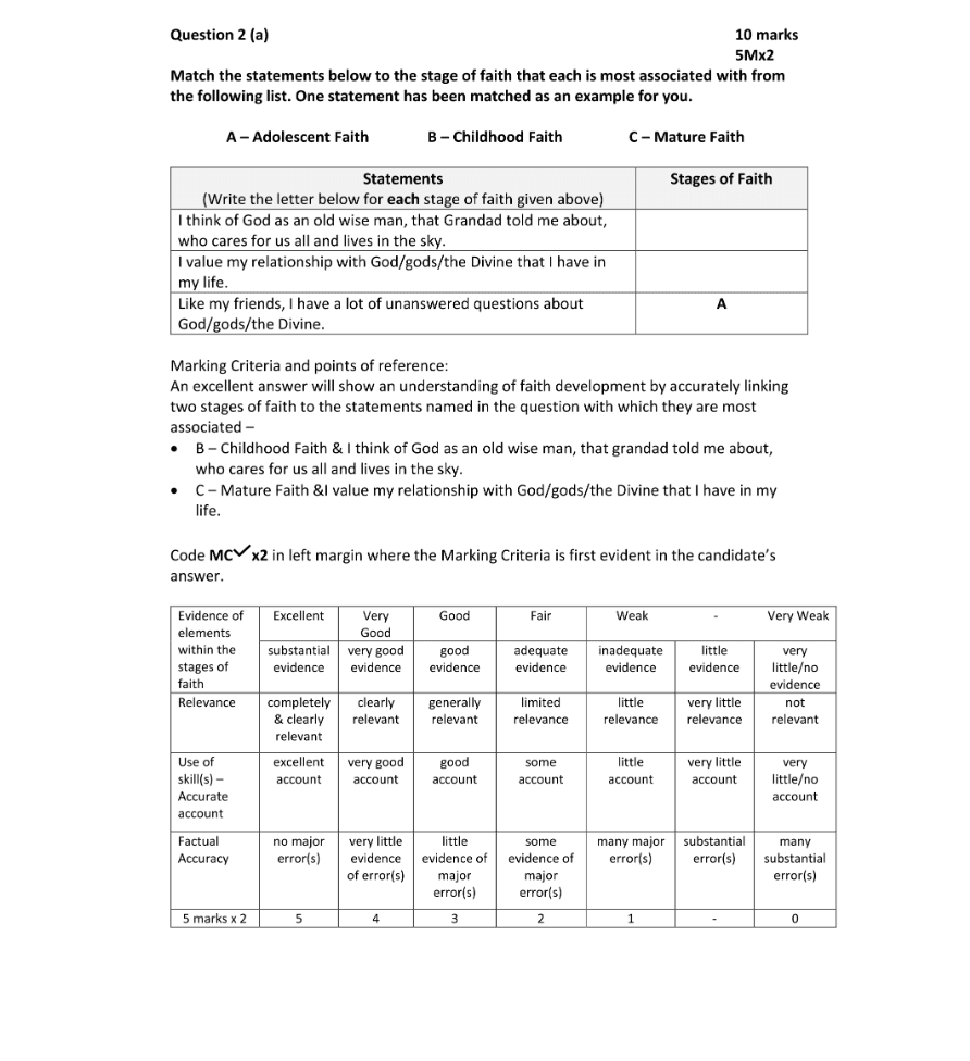 Marking Scheme Part 1