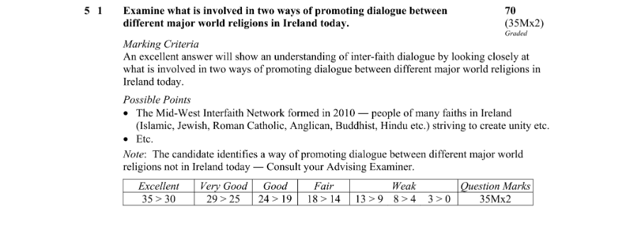 Marking Scheme Part 1