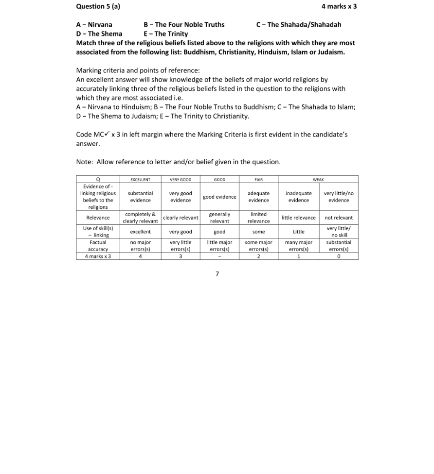 Marking Scheme Part 1