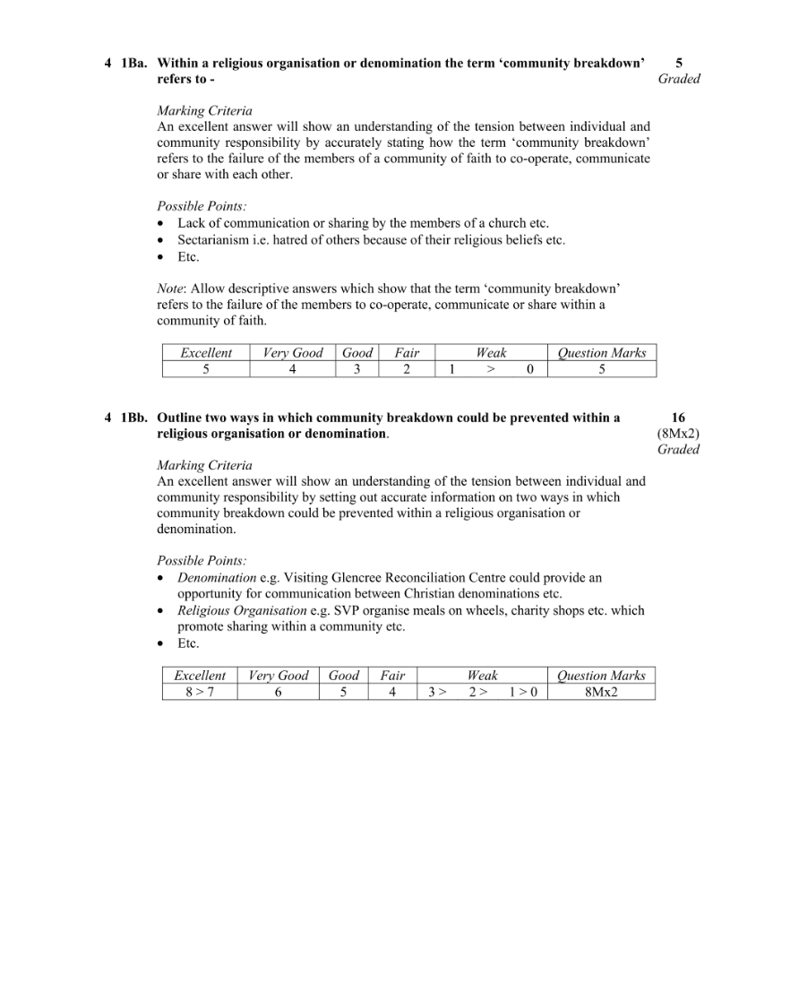 Marking Scheme Part 2