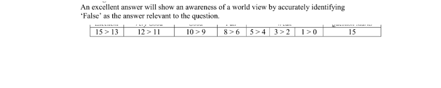 Marking Scheme Part 1