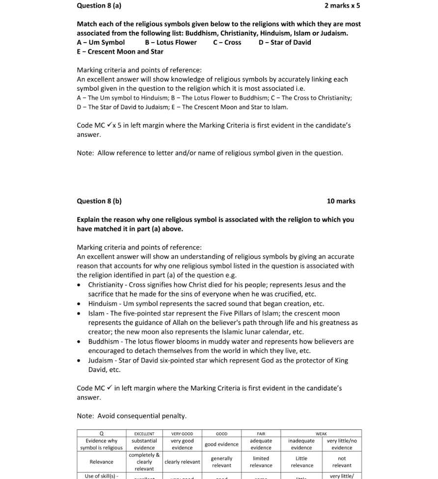 Marking Scheme Part 1