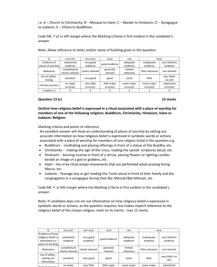 Marking Scheme Part 2