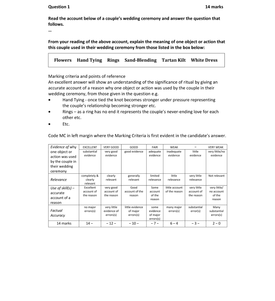 Marking Scheme Part 1
