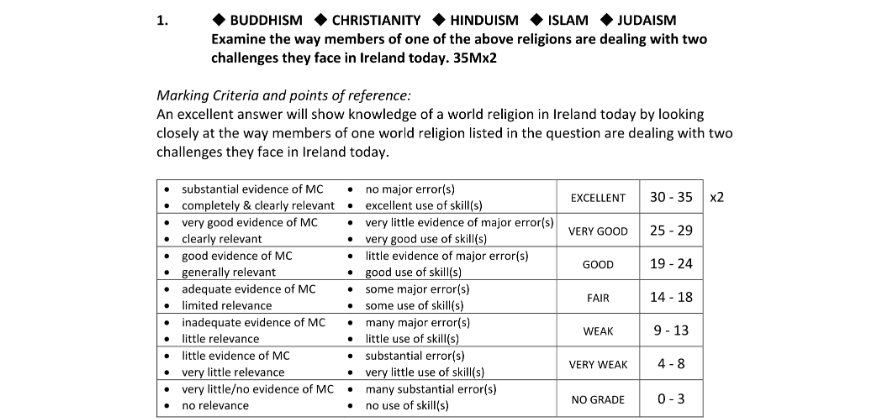 Marking Scheme Part 1