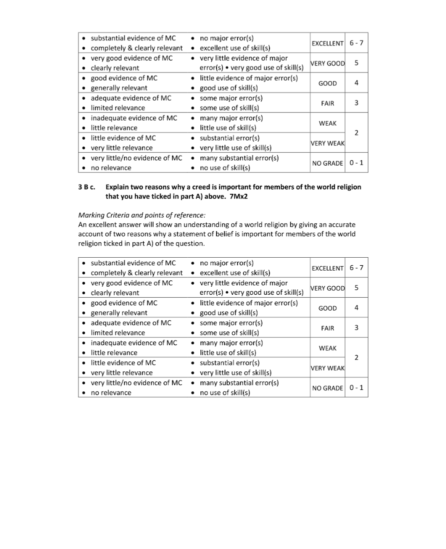 Marking Scheme Part 3