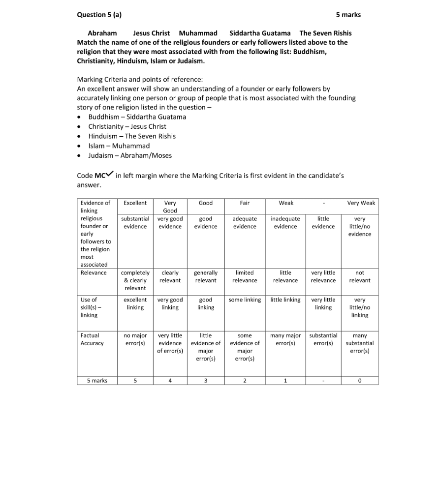 Marking Scheme Part 1