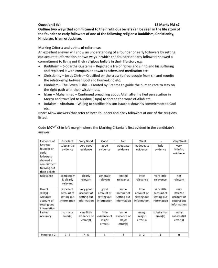 Marking Scheme Part 2