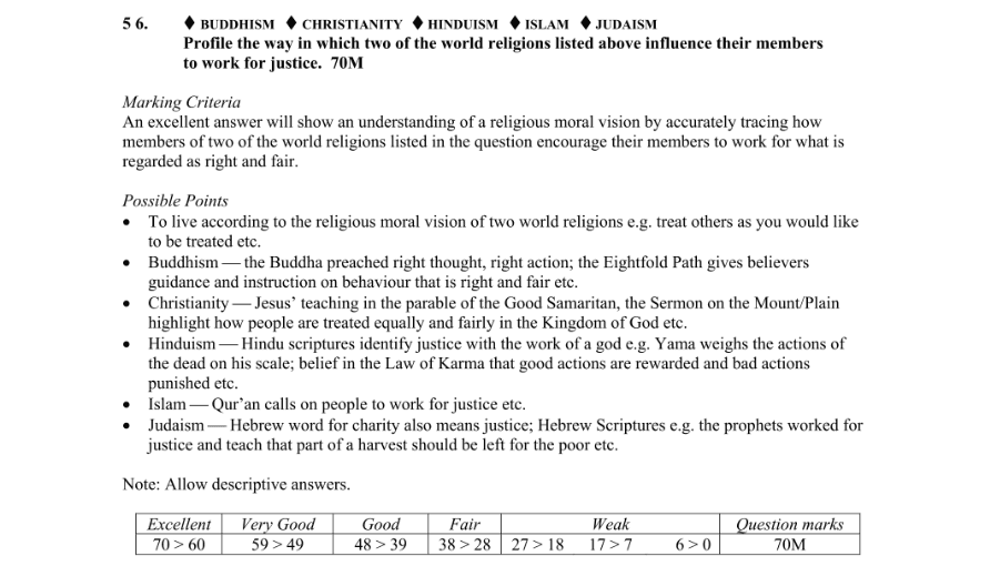 Marking Scheme Part 1