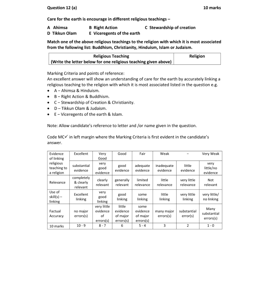 Marking Scheme Part 1