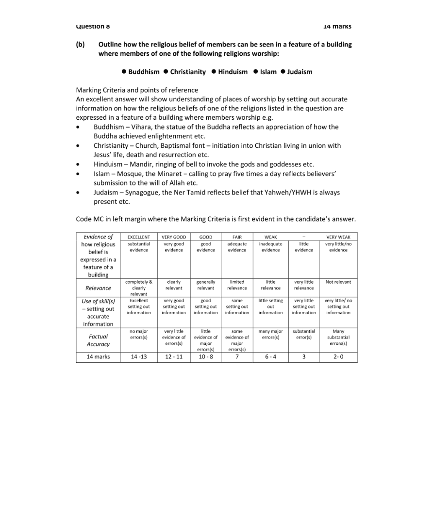 Marking Scheme Part 2