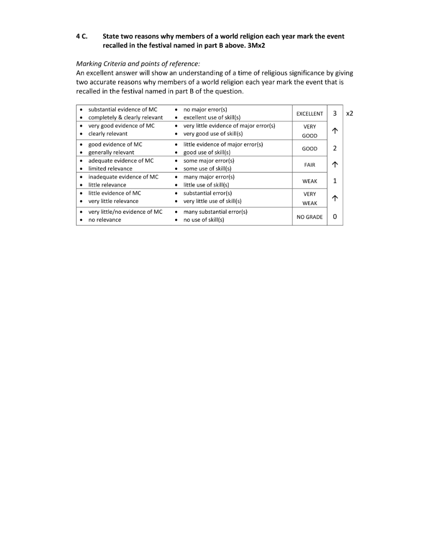 Marking Scheme Part 2