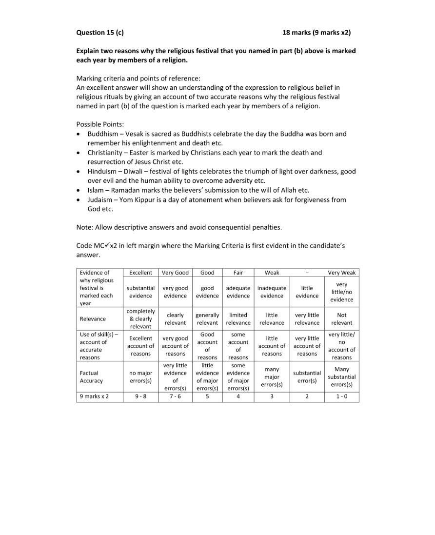 Marking Scheme Part 2