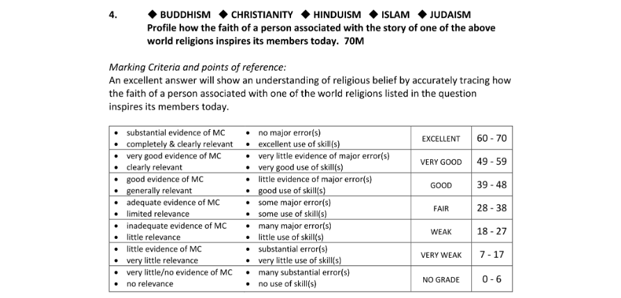 Marking Scheme Part 1