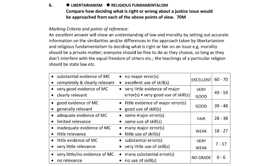 Marking Scheme Part 1