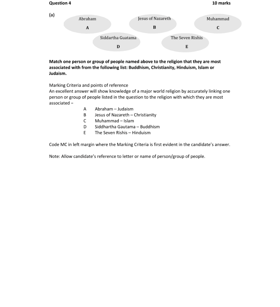 Marking Scheme Part 1