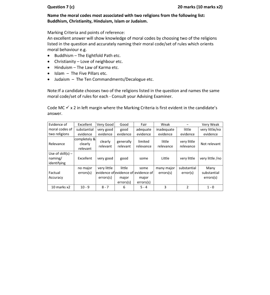 Marking Scheme Part 1